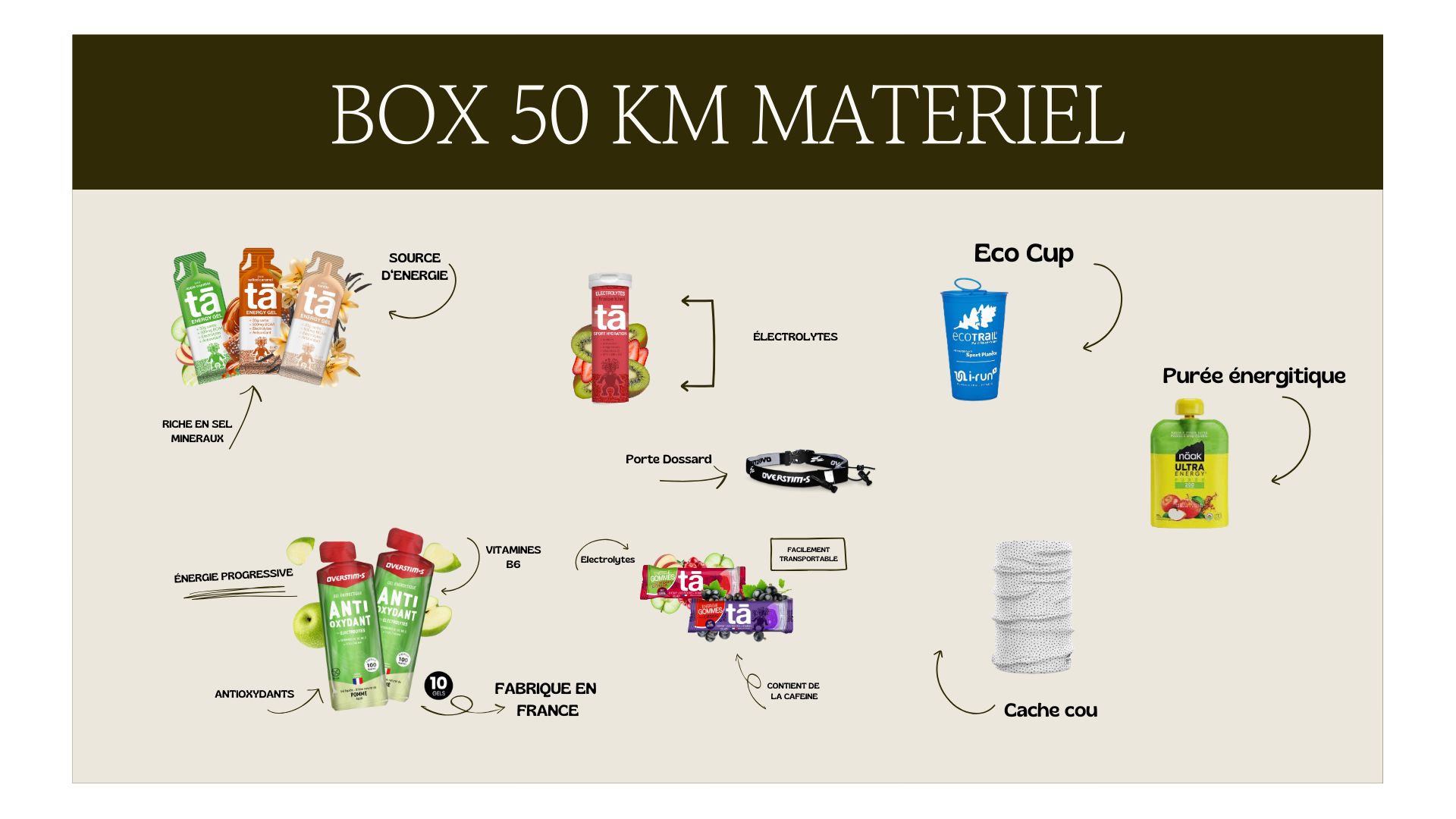 ENDUR-X - Box Ultra trail 50km avec matériel